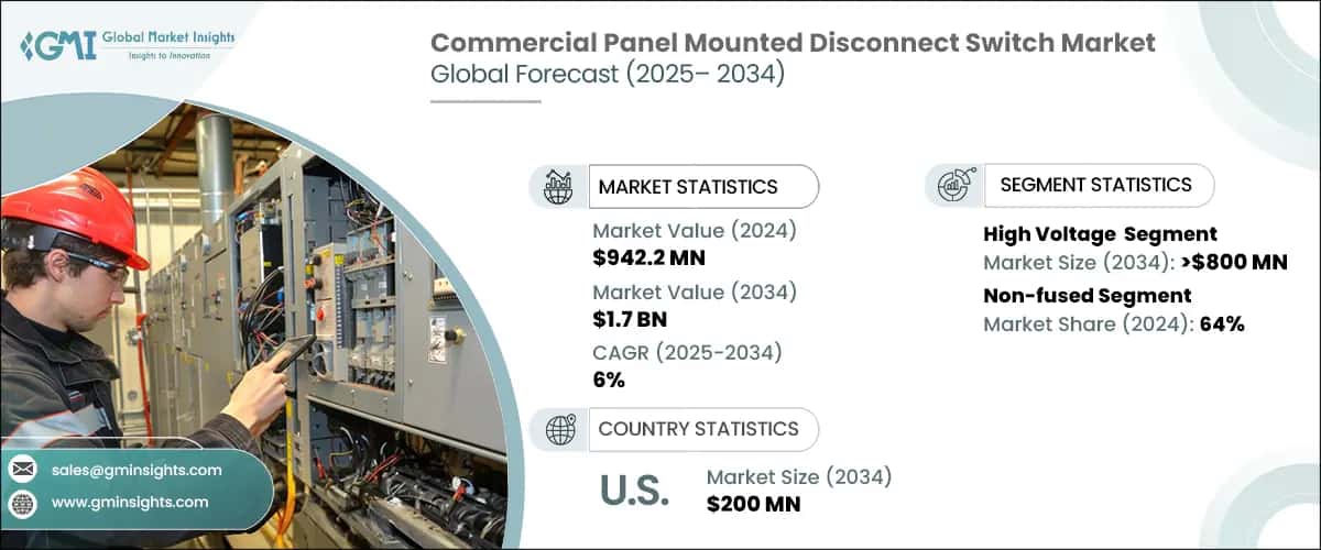 Commercial Panel Mounted Disconnect Switch Market