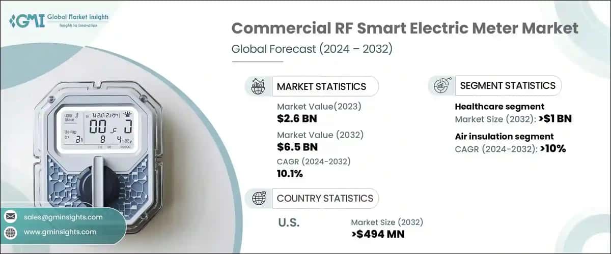commercial RF smart electric meter market