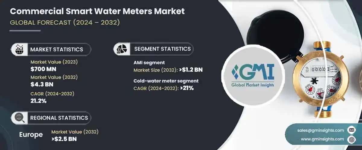 Commercial Smart Water Meter Market