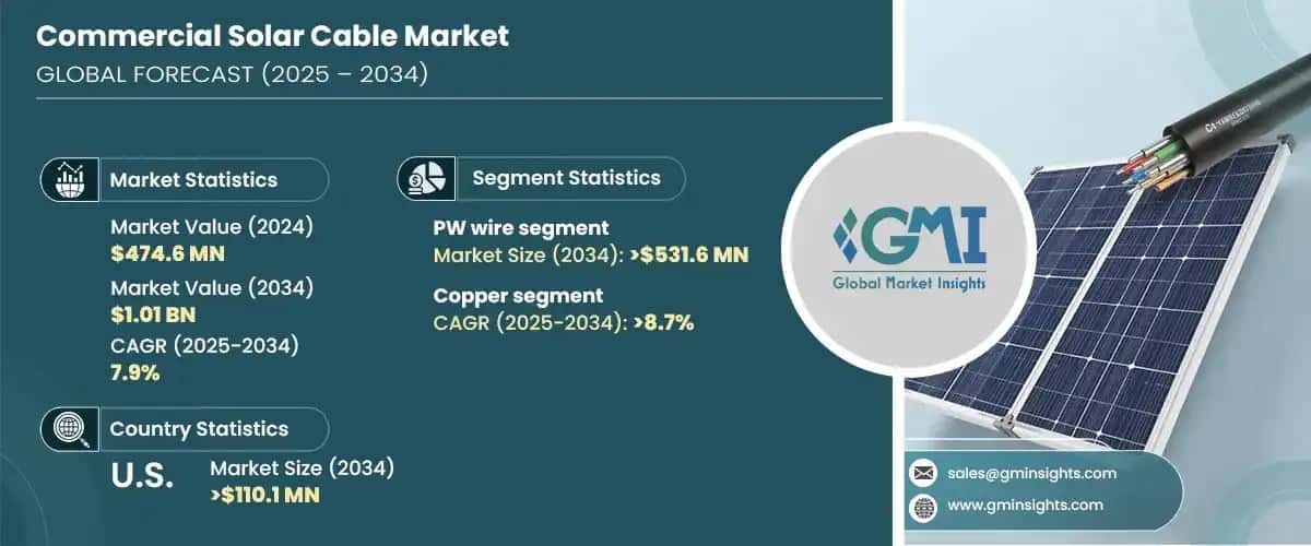 Commercial Solar Cable Market