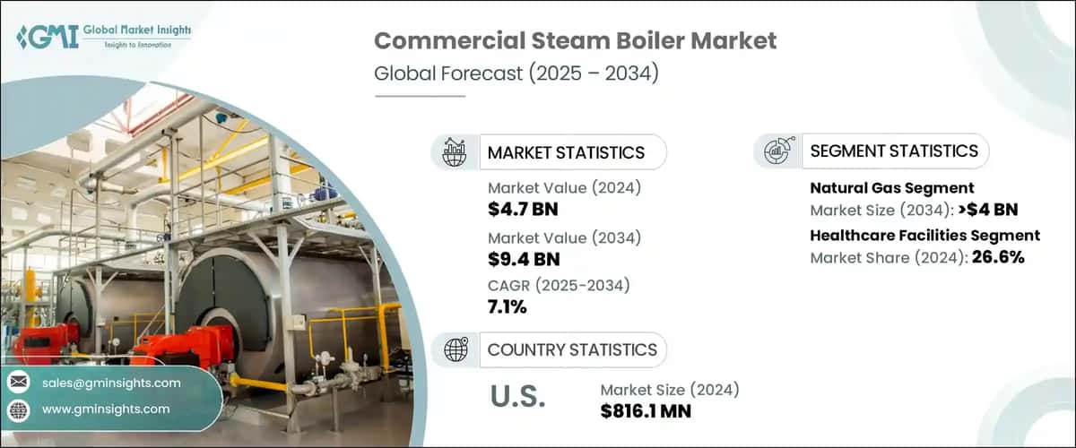 Commercial Steam Boiler Market