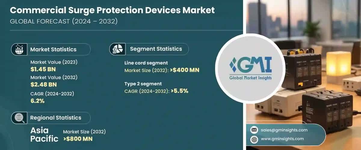 Commercial Surge Protection Devices Market