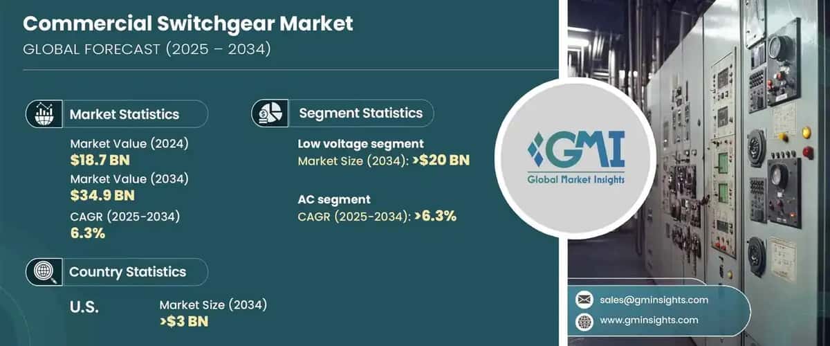 Commercial Switchgear Market