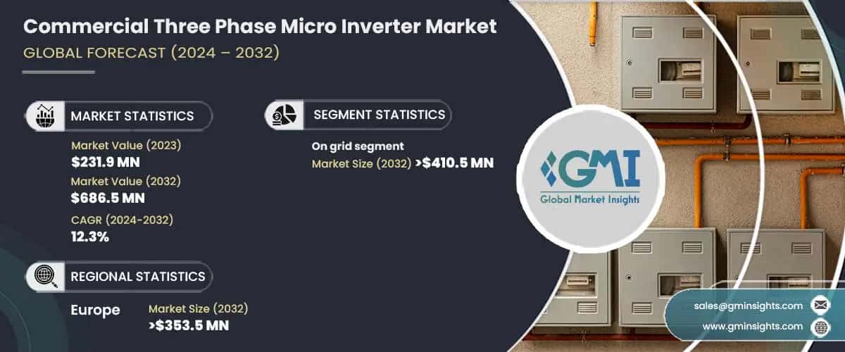 Commercial Three Phase Micro Inverter Market