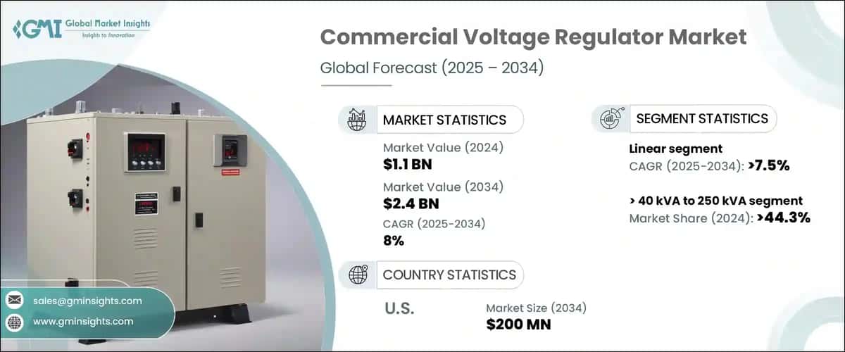 Commercial Voltage Regulator Market