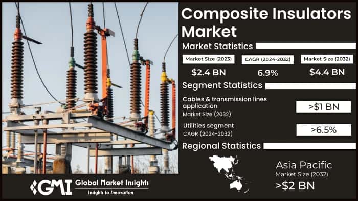 Composite Insulators Market