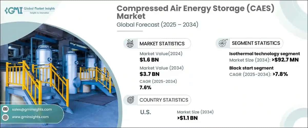 Compressed Air Energy Storage Market