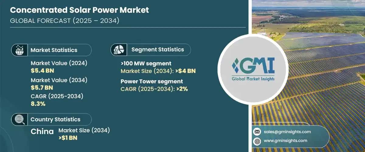 Concentrated Solar Power Market
