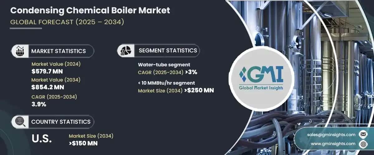 Condensing Chemical Boiler Market