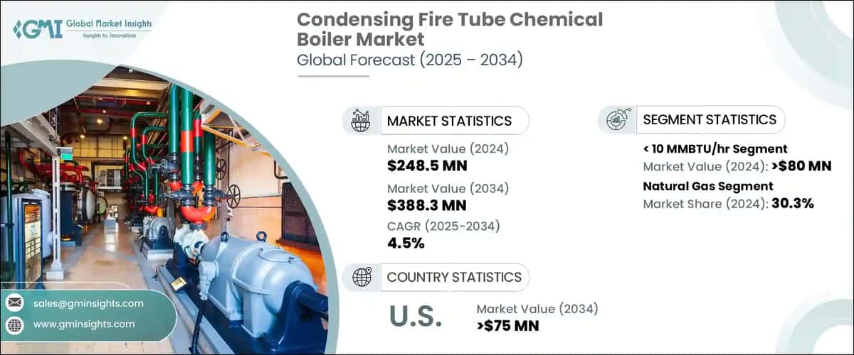 Condensing Fire Tube Chemical Boiler Market