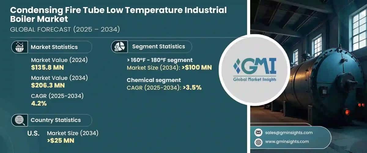 Condensing Fire Tube Low Temperature Industrial Boiler Market