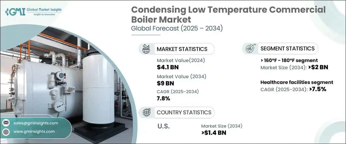 Condensing Low Temperature Commercial Boiler Market