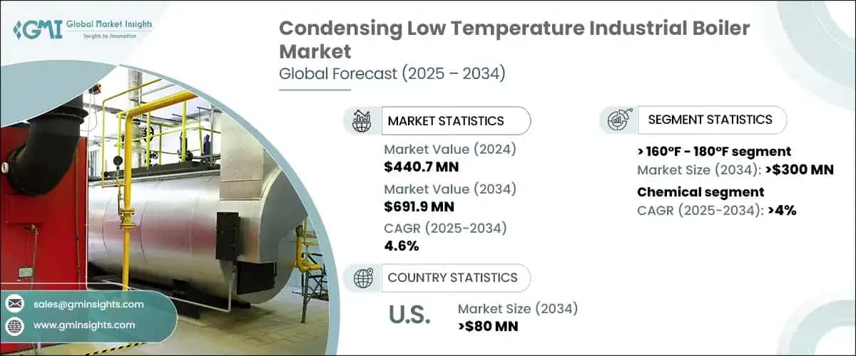 Condensing Low Temperature Industrial Boiler Market