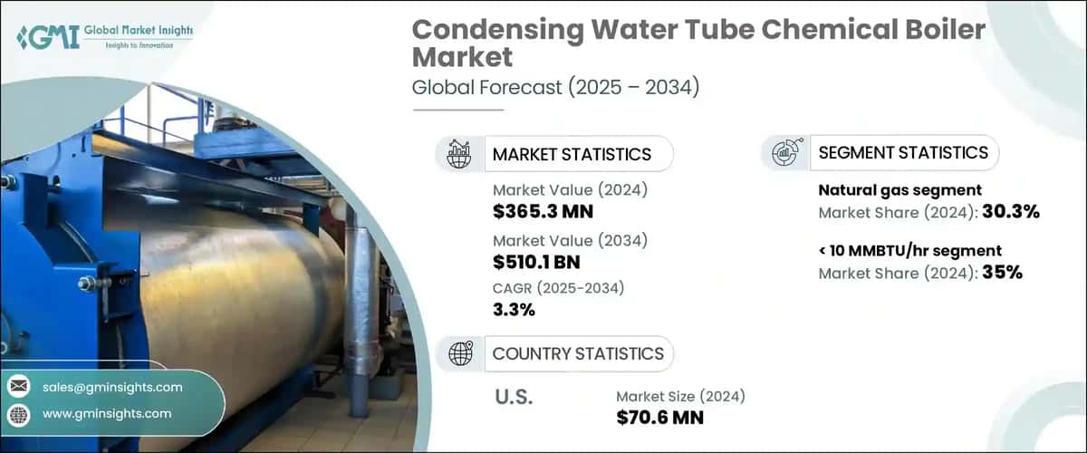 Condensing Water Tube Chemical Boiler Market 