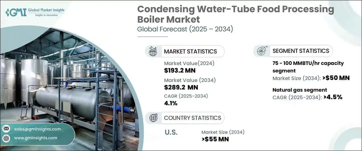Condensing Water-Tube Food Processing Boiler Market