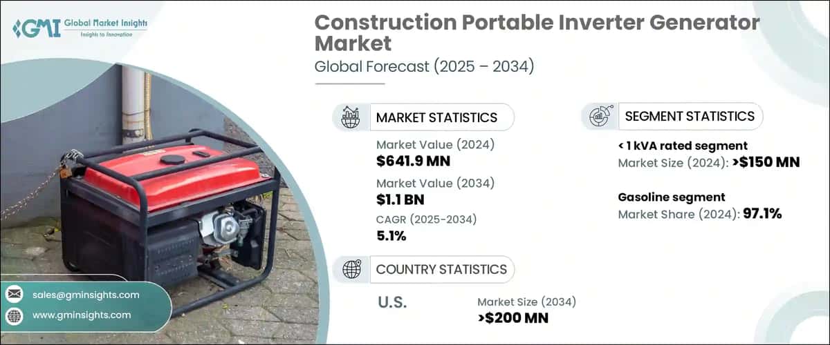Construction Portable Inverter Generator Market