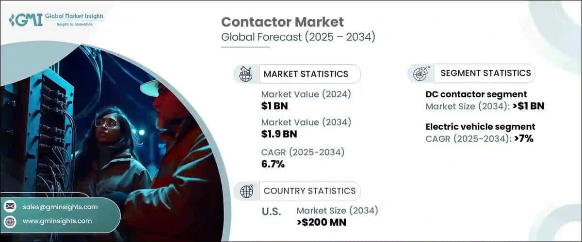 Contactor Market