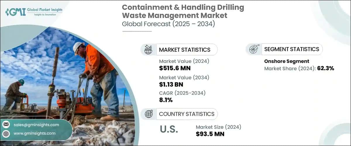 Containment & Handling Drilling Waste Management Market