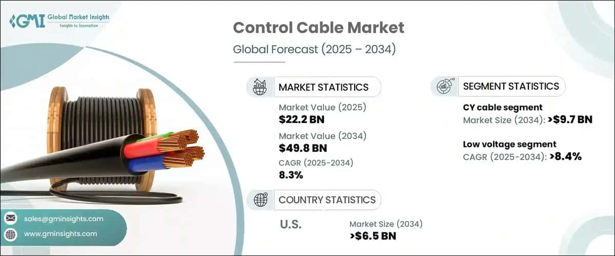 Control Cable Market