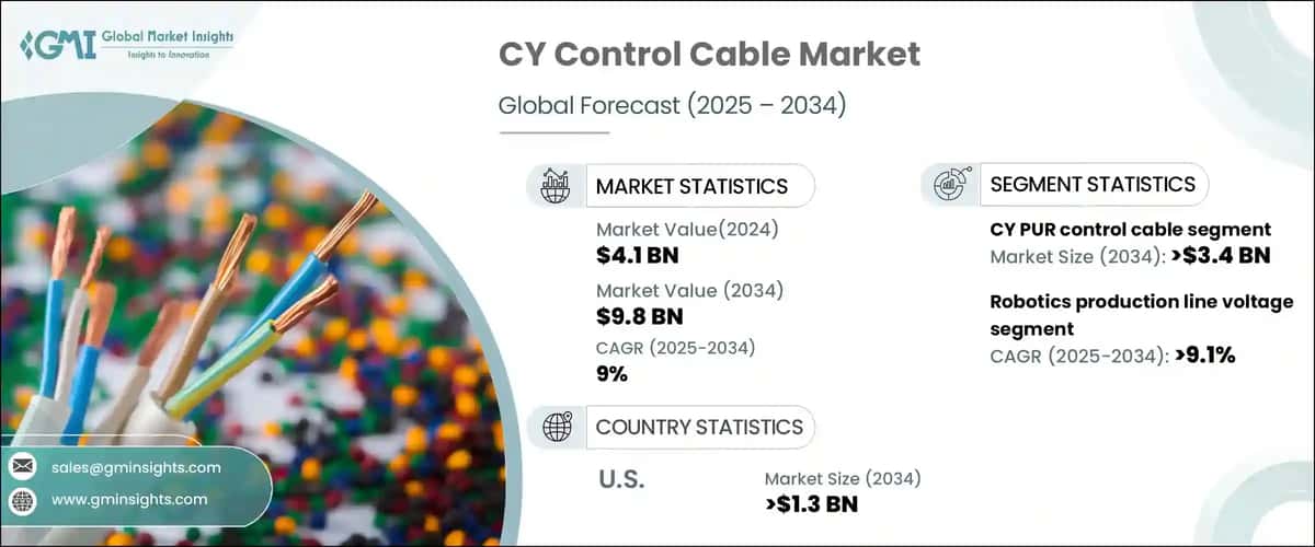 CY Control Cable Market