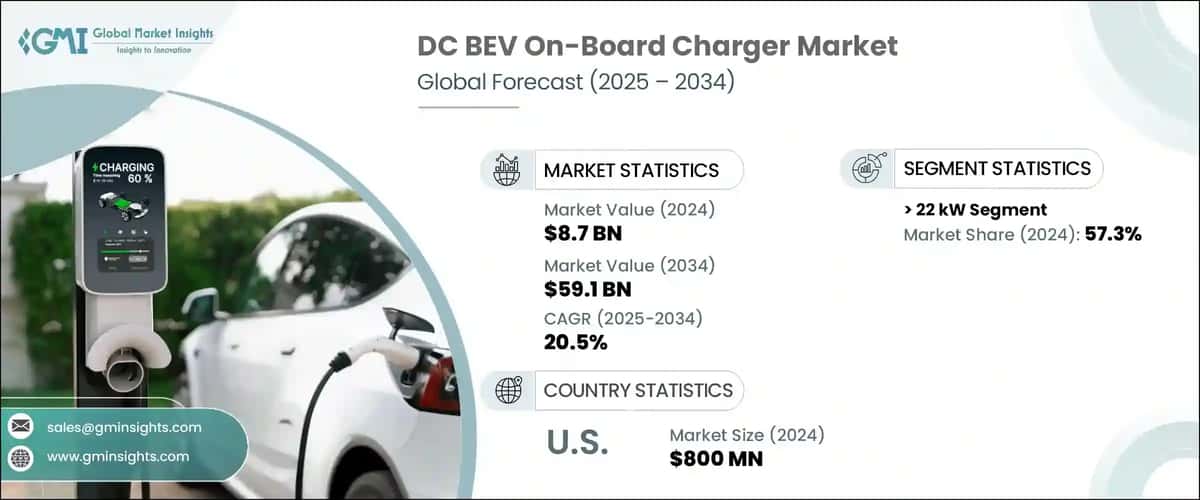 DC BEV On-Board Charger Market