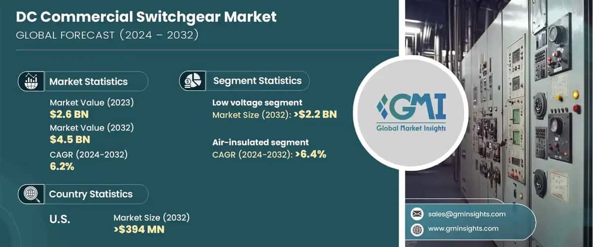 DC commercial switchgear market