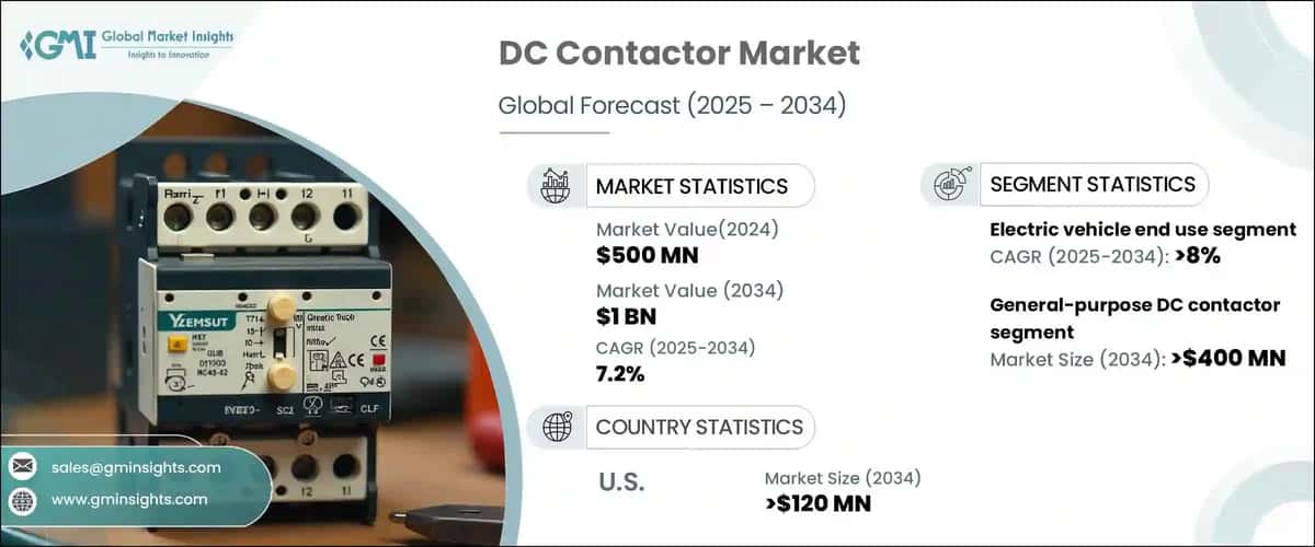 DC Contactor Market