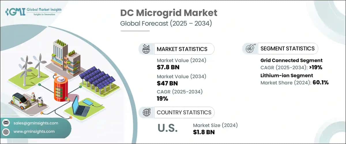 DC Microgrid Market