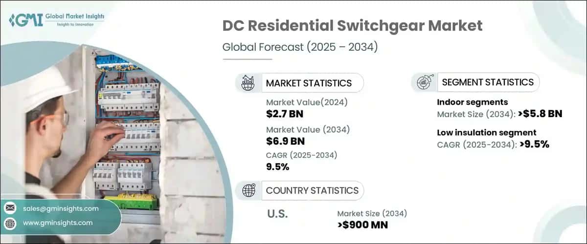 DC Residential Switchgear Market