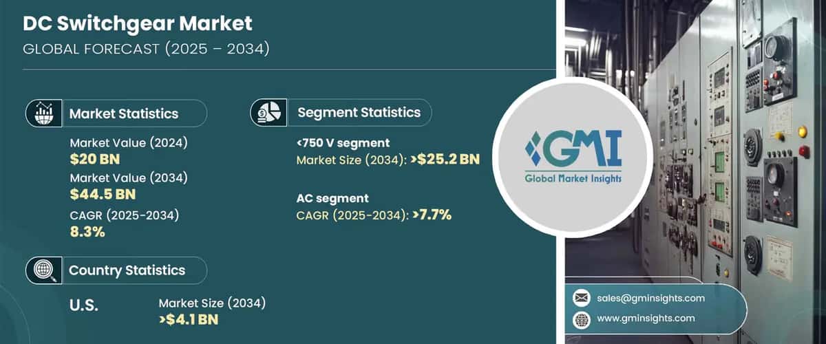 DC Switchgear Market