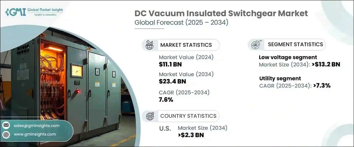 DC Vacuum Insulated Switchgear Market