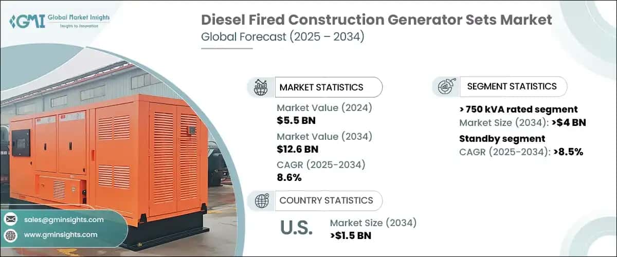 diesel fired construction generator sets market