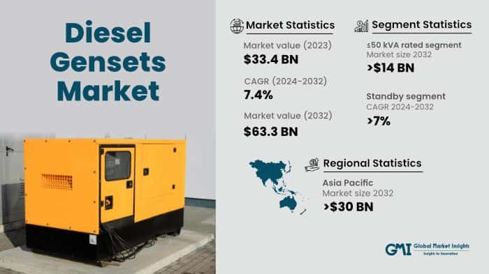 Diesel Gensets Market