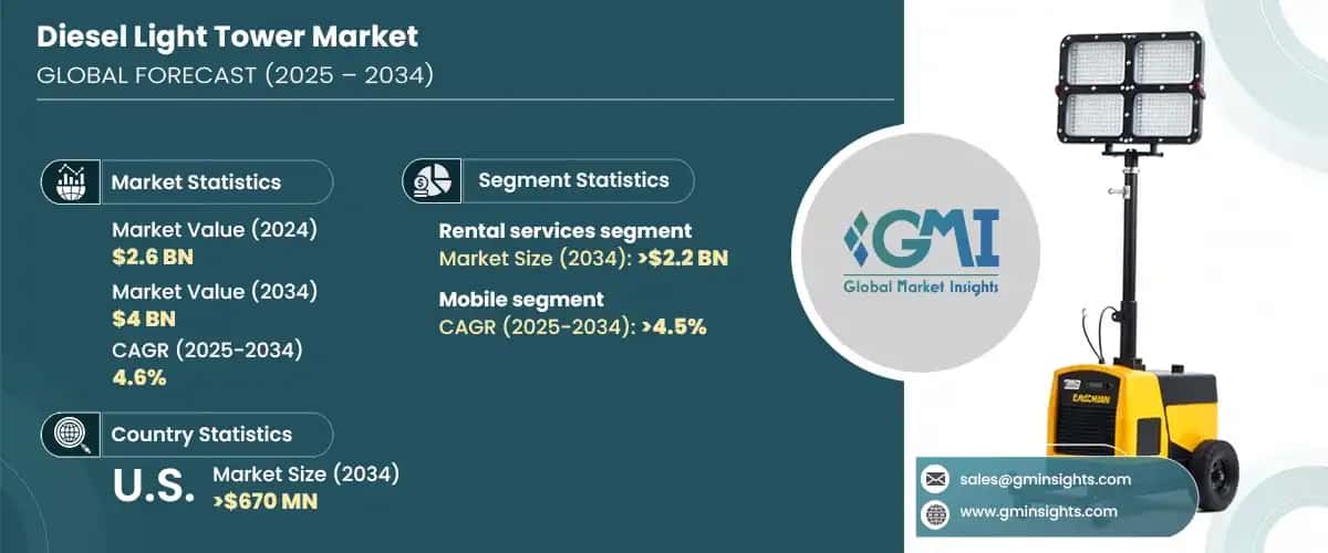 Diesel Light Tower Market