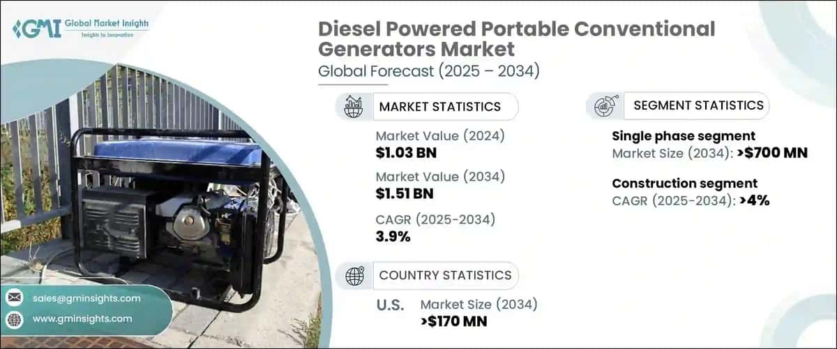 Diesel Powered Portable Conventional Generators Market