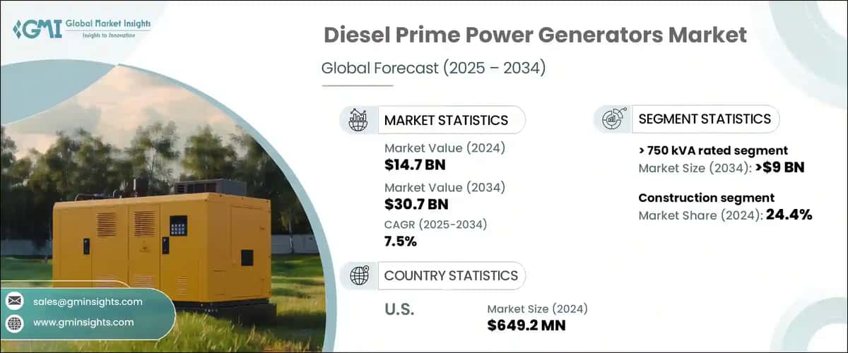 Diesel Prime Power Generators Market