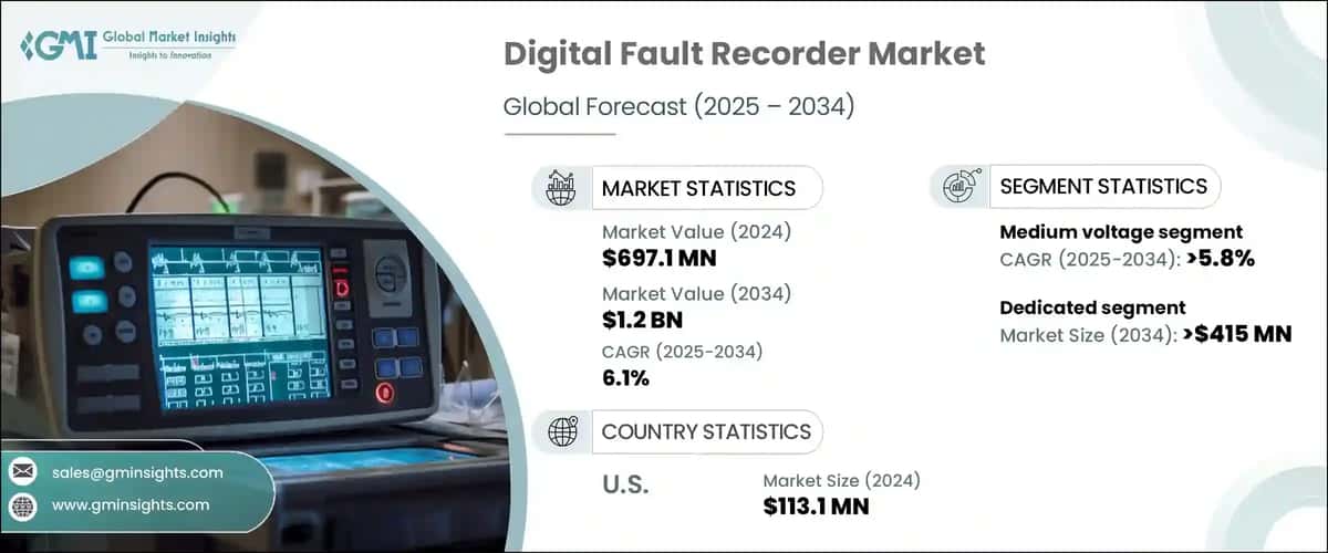 Digital Fault Recorder Market Size The global digital fault recorder market was valued at USD 697.1 million in 2024 and is estimated to reach the value of USD 1.2 billion by 2034, growing at a CAGR of 6.1% from 2025 to 2034, fueled by the increasing complexity and digitization of electrical grids. As power systems across the globe transition from conventional infrastructure to more modern, automated networks, the need for accurate monitoring and fault analysis has intensified. Image>p> With the rapid modernization of power transmission and distribution networks, utilities are focusing more on grid reliability and operational transparency with significant investment. In 2024, China invested heavily in clean energy, with a total of approximately USD 940 billion. DFRs enable the precise recording of electrical parameters during fault events, which allows engineers to identify root causes and implement targeted improvements. This capability is increasingly important in a landscape where power quality, system stability, and outage prevention are top priorities.p>