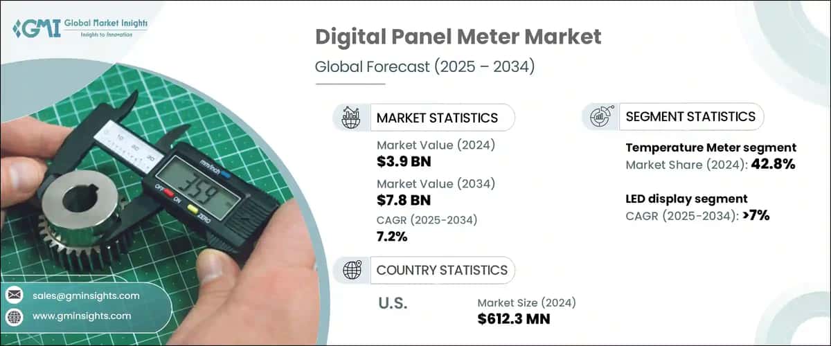 Digital Panel Meter Market