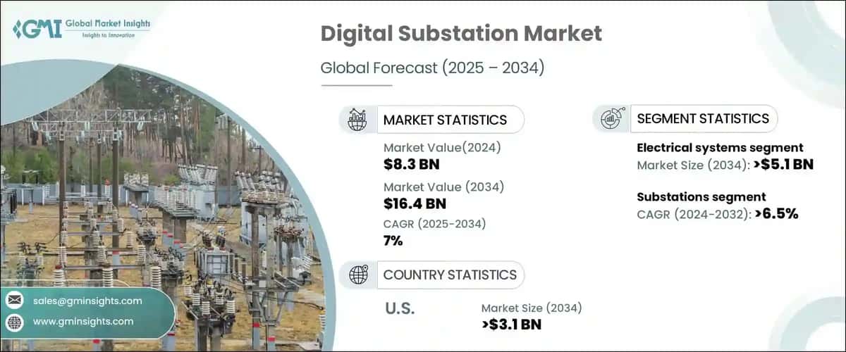Digital Substation Market