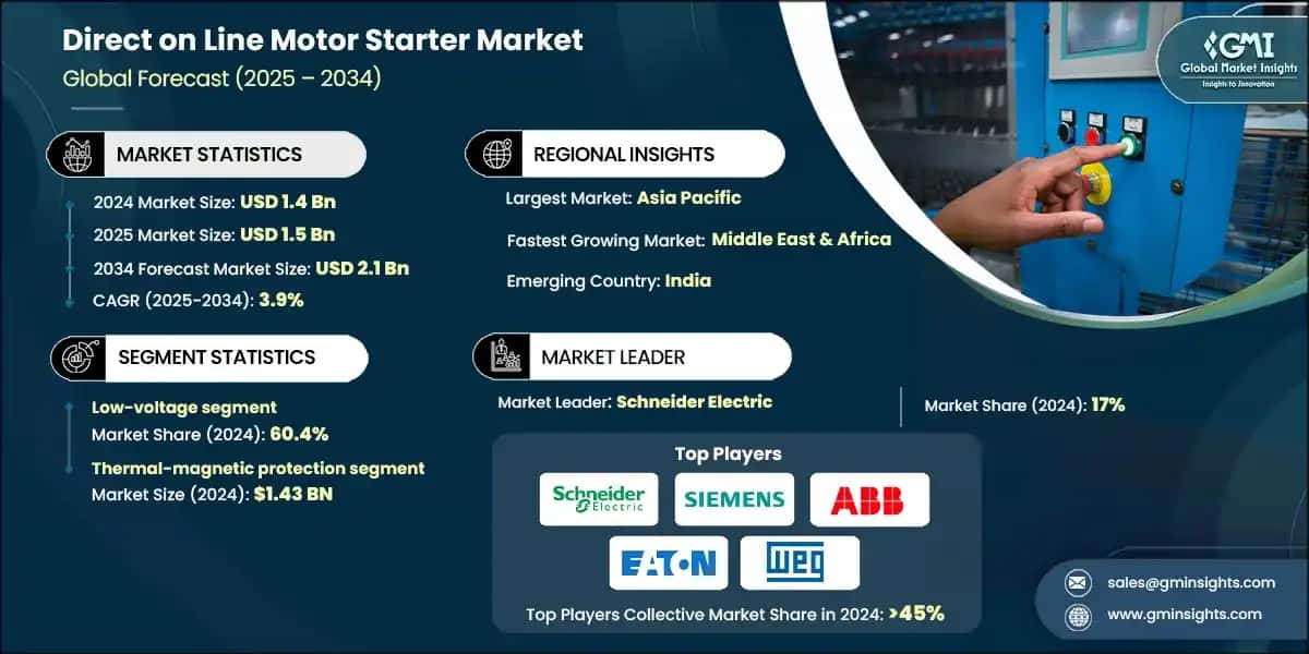 Direct on Line Motor Starter Market
