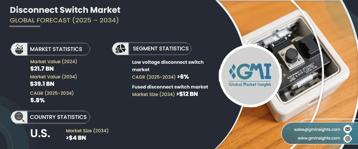 Disconnect Switch Market