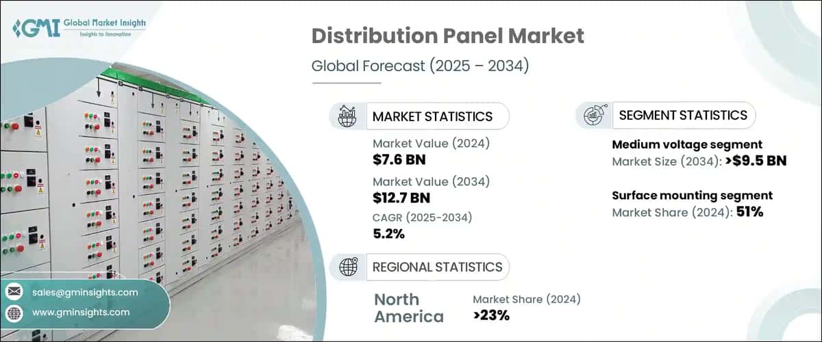 Distribution Panel Market