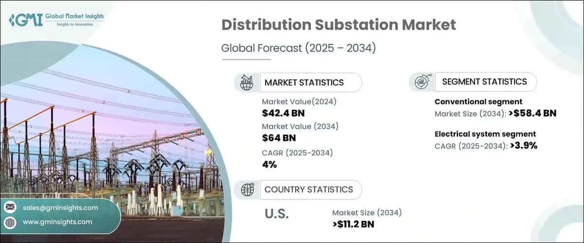 Distribution Substation Market