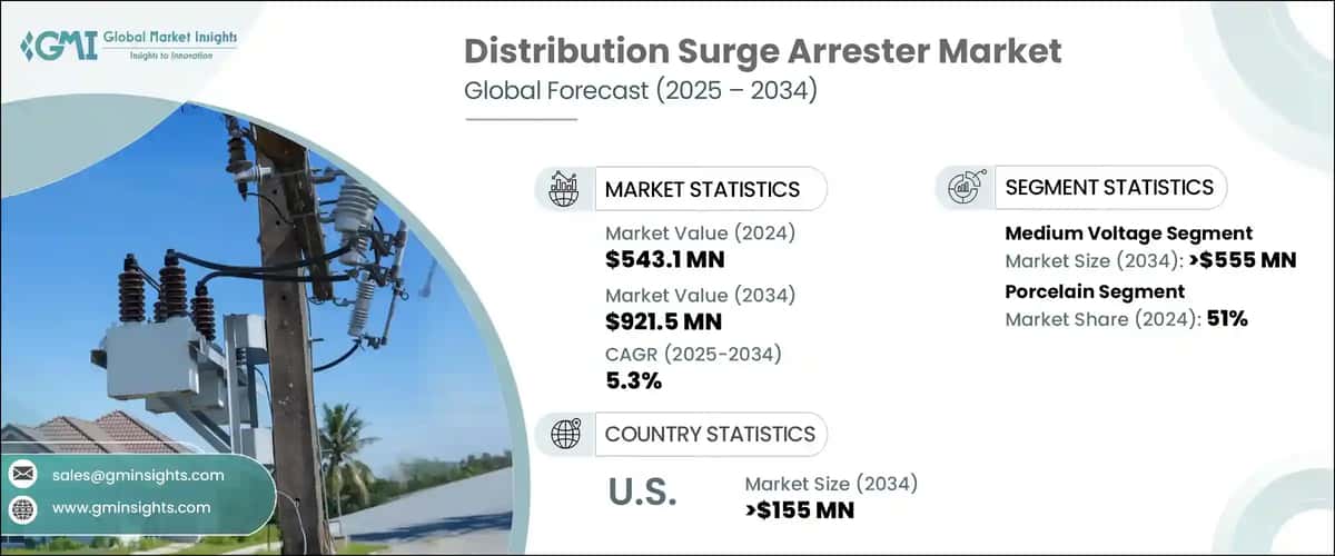 Distribution Surge Arrester Market