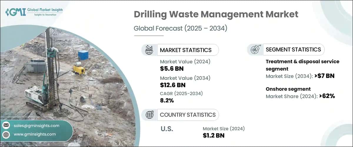 Drilling Waste Management Market