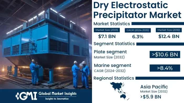 Dry Electrostatic Precipitator Market
