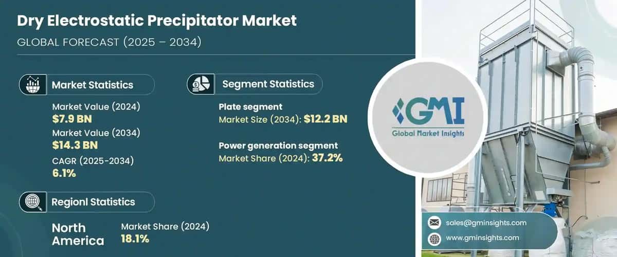 Dry Electrostatic Precipitator Market