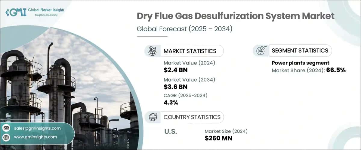 Dry Flue Gas Desulfurization System Market