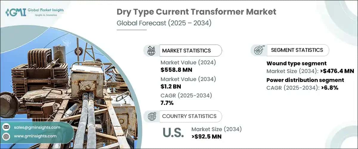 Dry Type Current Transformer Market