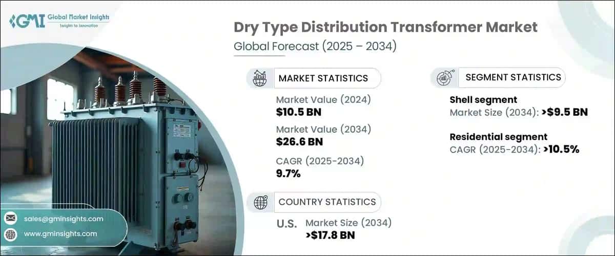 Dry Type Distribution Transformer Market